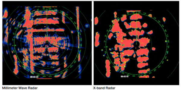 Il Millimeter Wave Radar fornisce un'immagine incredibilmente chiara dell'ambiente circostante